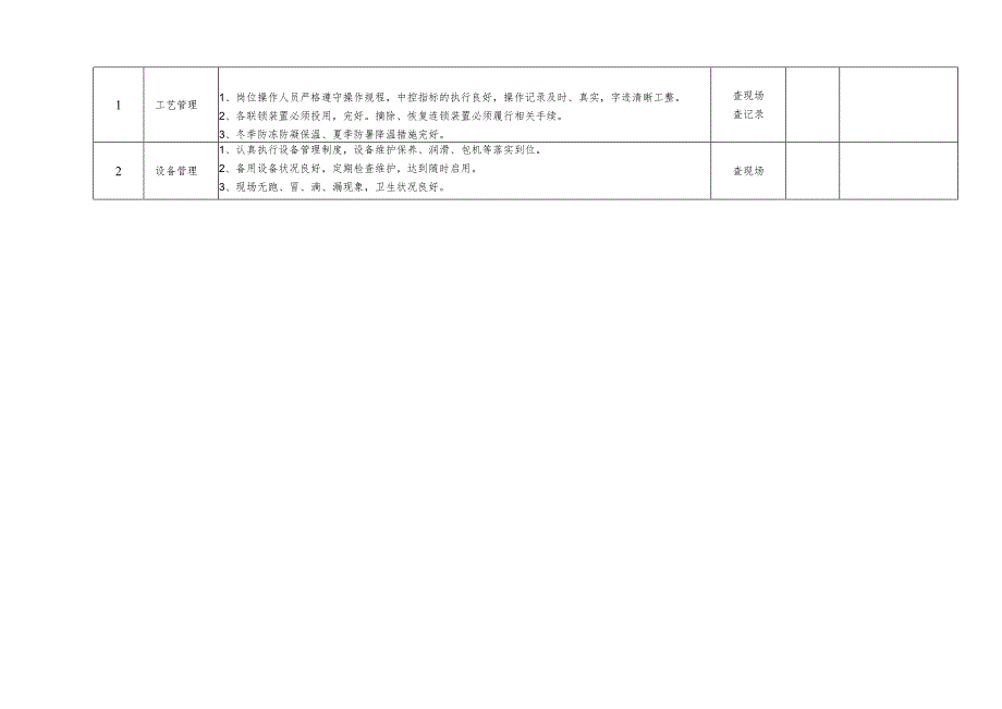 较全面的公司安全检查表（19类综合及专业检查表）.docx_第2页