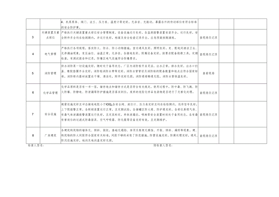 较全面的公司安全检查表（19类综合及专业检查表）.docx_第3页