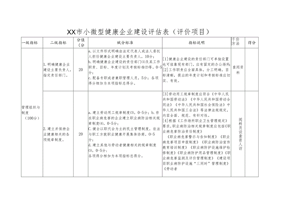 小微型健康企业建设评估表基本项目模板.docx_第3页