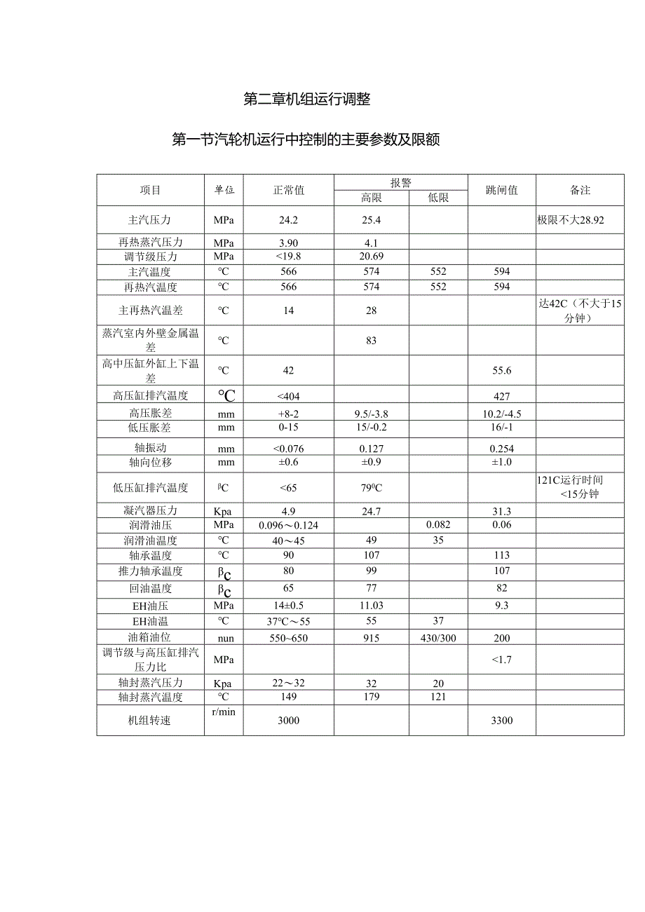 安徽电气职院600MW超临界火电机组运行仿真实训指导02机组运行调整.docx_第1页