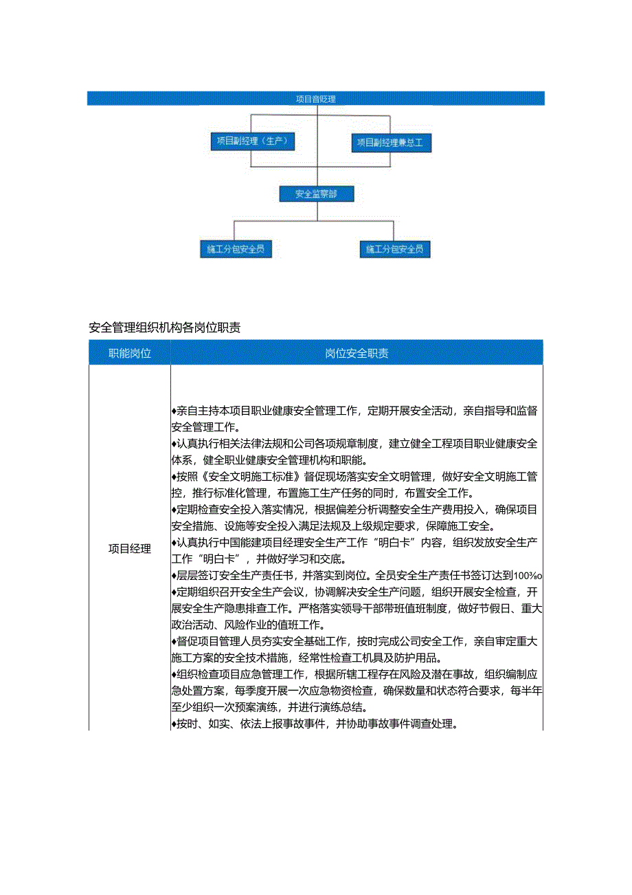 光伏施工项目职业健康与安全管理体系及保证措施.docx_第3页