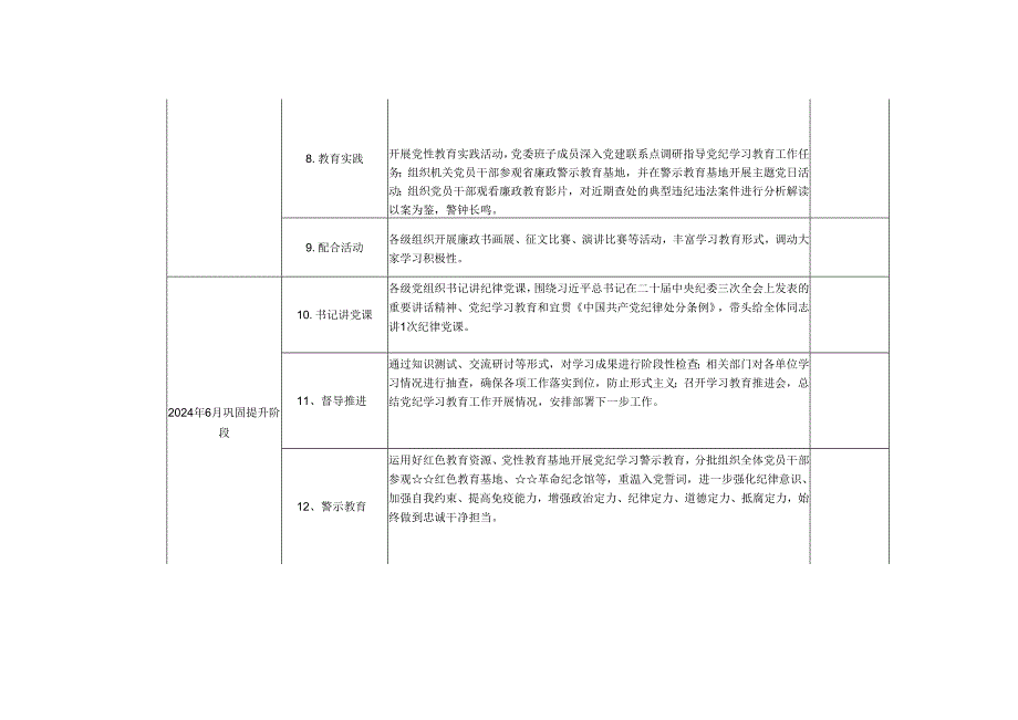 （3篇）2024年党纪学习教育计划表.docx_第3页