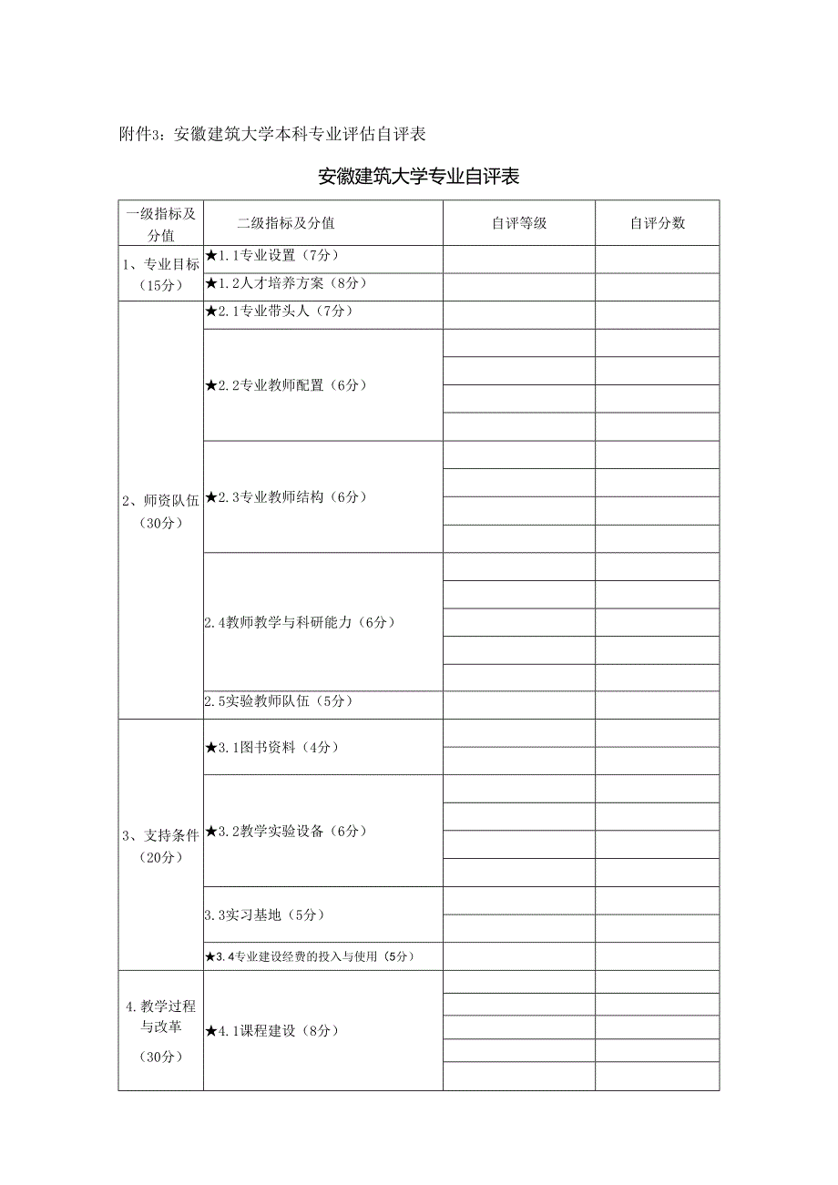 附件3：安徽建筑大学本科专业评估自评表.docx_第1页