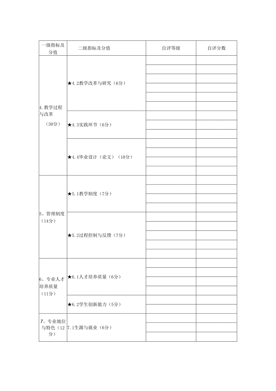 附件3：安徽建筑大学本科专业评估自评表.docx_第2页