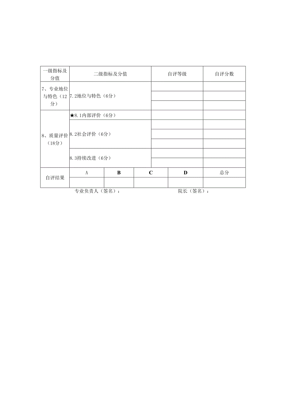 附件3：安徽建筑大学本科专业评估自评表.docx_第3页