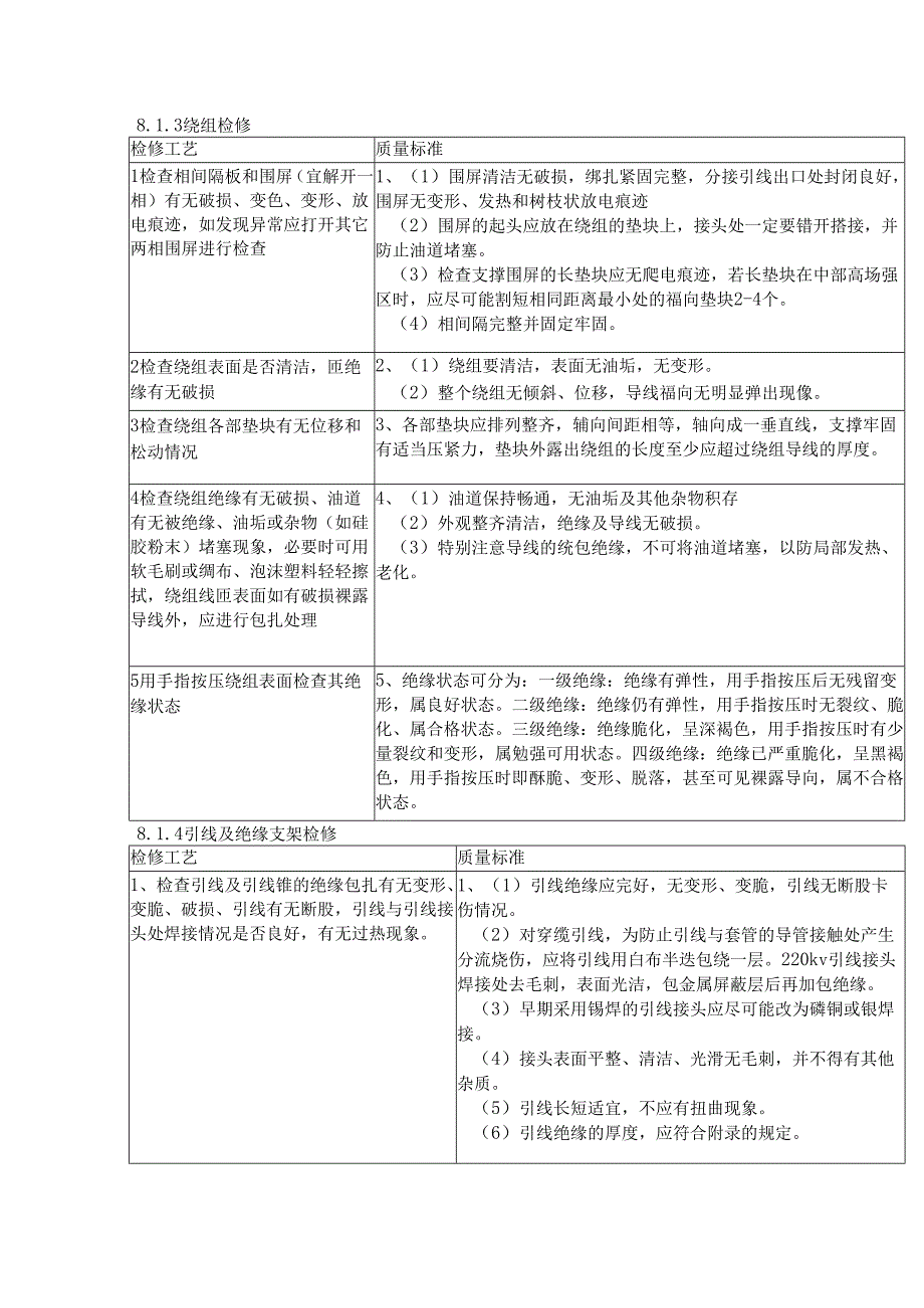 变压器吊罩器身检查检修及质量标准.docx_第2页