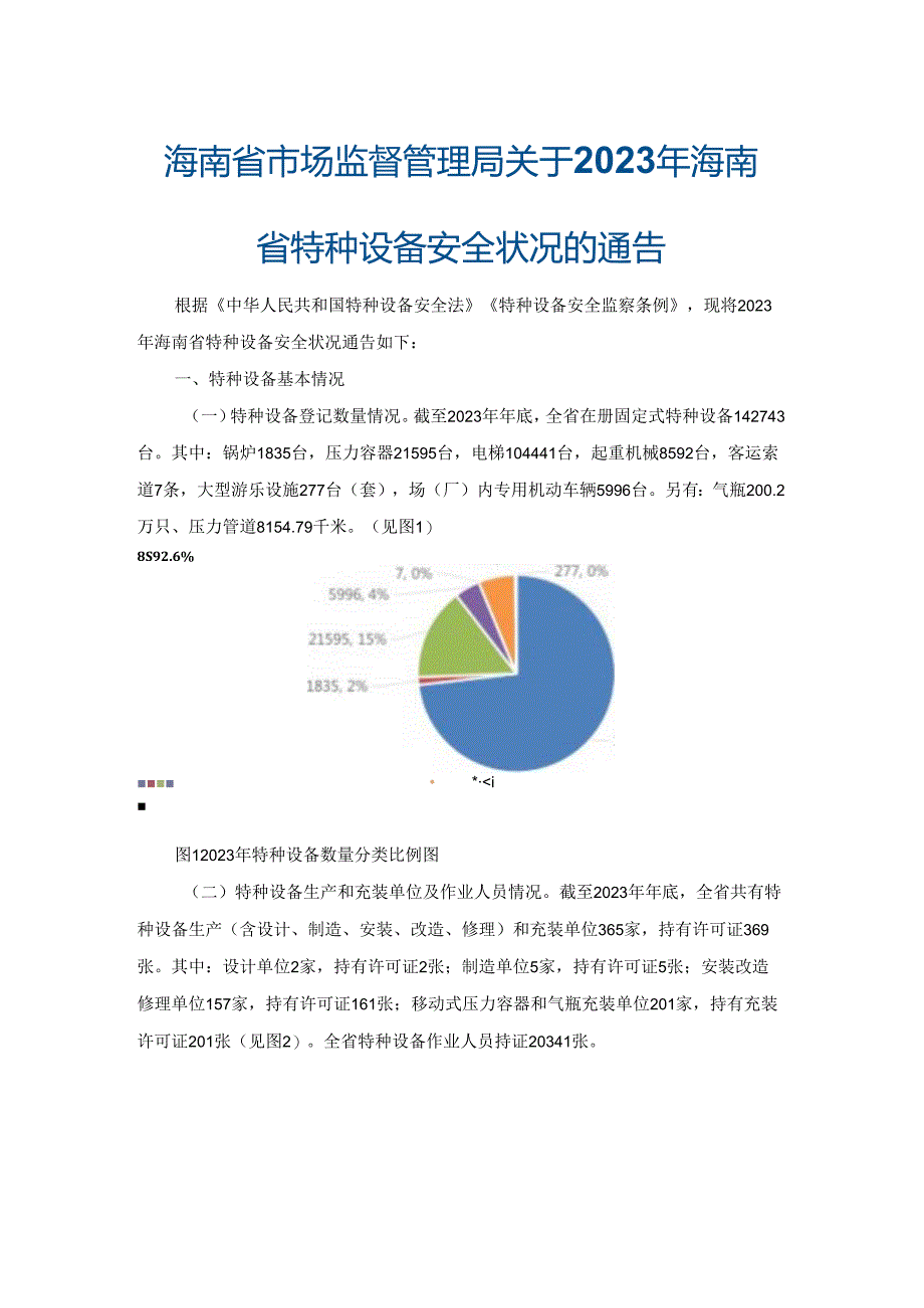 2023年海南省特种设备安全状况.docx_第1页