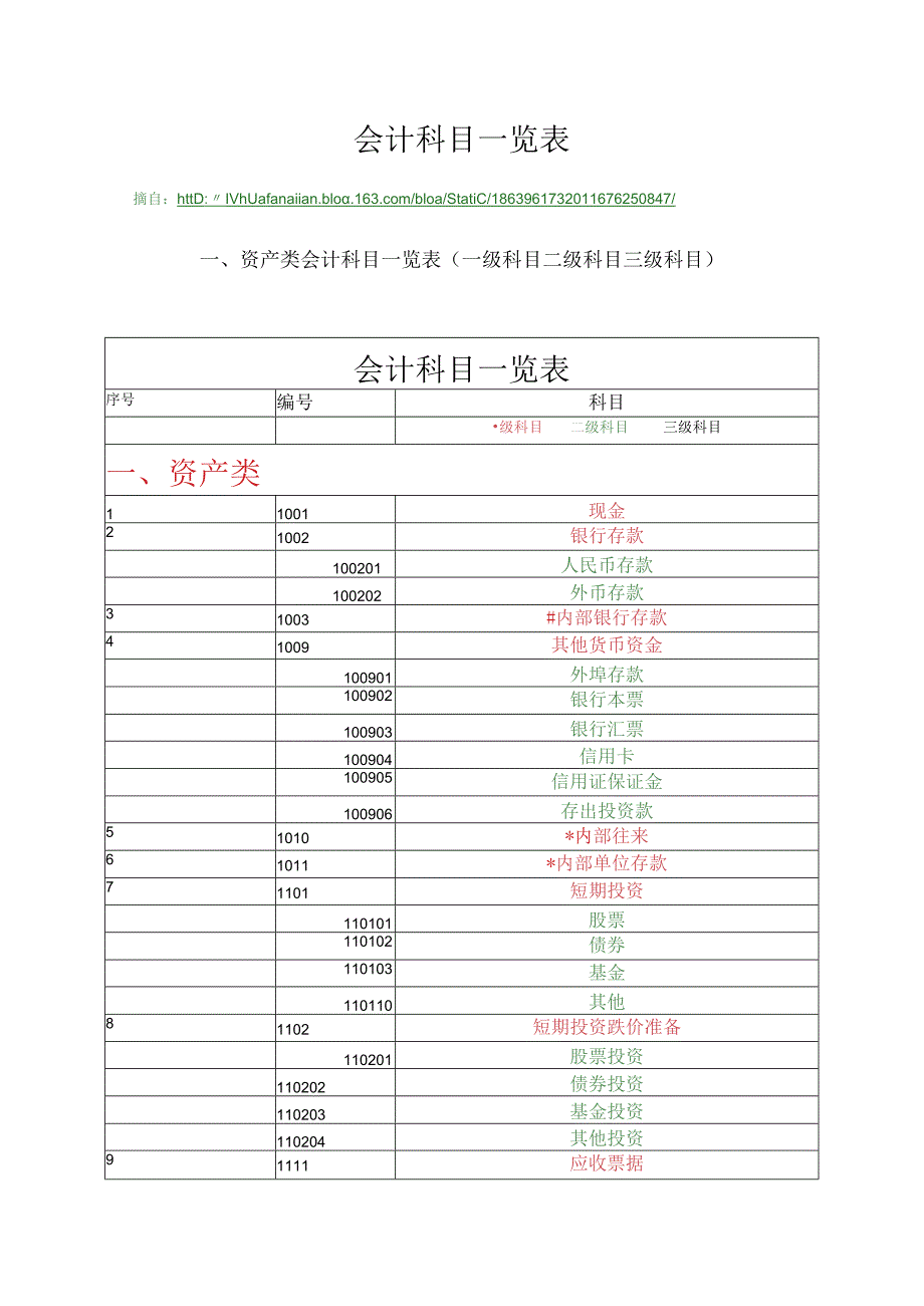 会计科目一览表(三级明细科目).docx_第1页