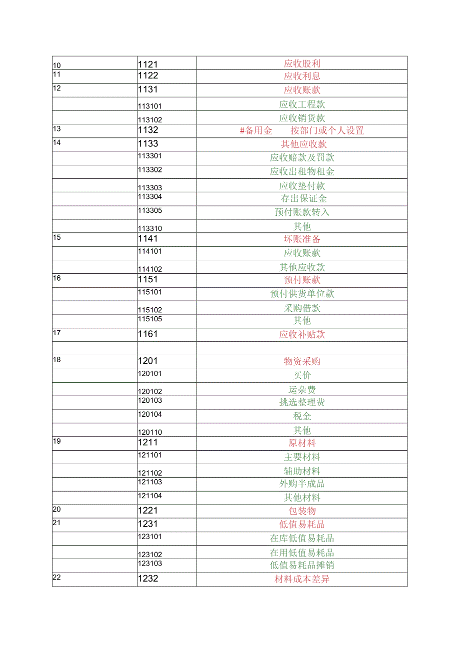 会计科目一览表(三级明细科目).docx_第2页