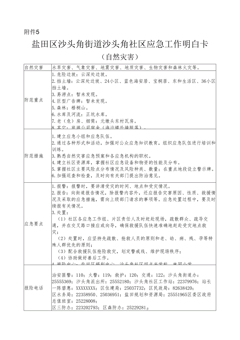 盐田区沙头角街道沙头角社区应急工作明白卡示范文本模板.docx_第1页