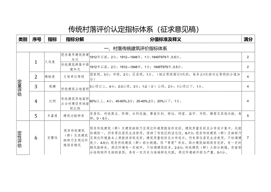 传统村落评价认定指标体系（征求意见稿）.docx_第1页