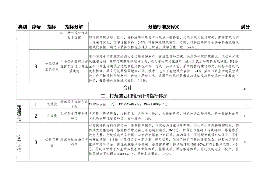 传统村落评价认定指标体系（征求意见稿）.docx_第3页