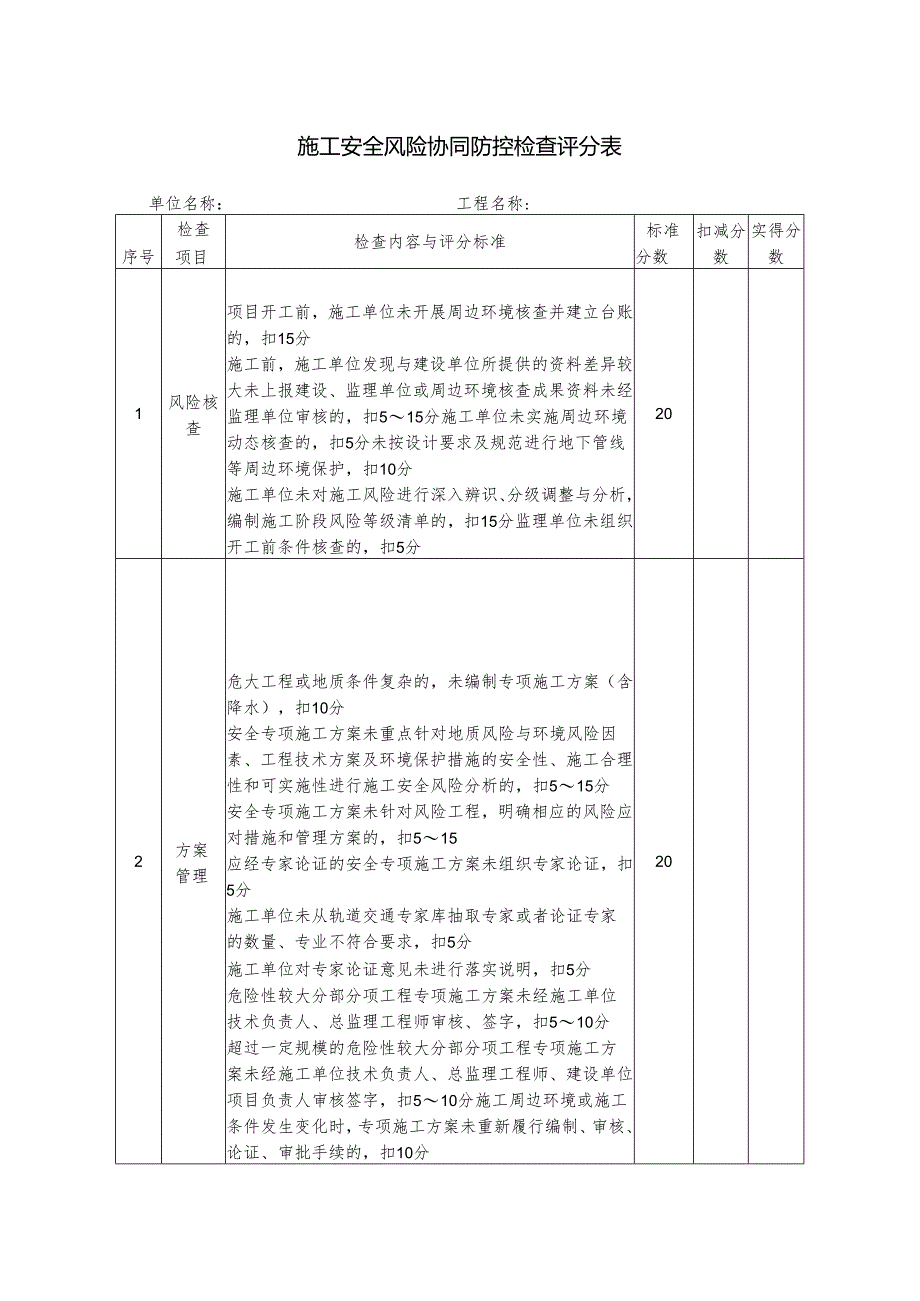 项目标准化复评检查评分表清单.docx_第2页