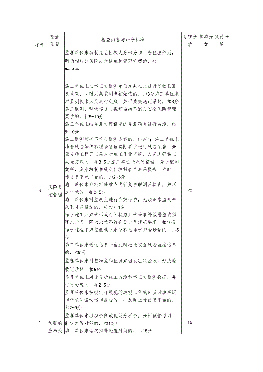 项目标准化复评检查评分表清单.docx_第3页