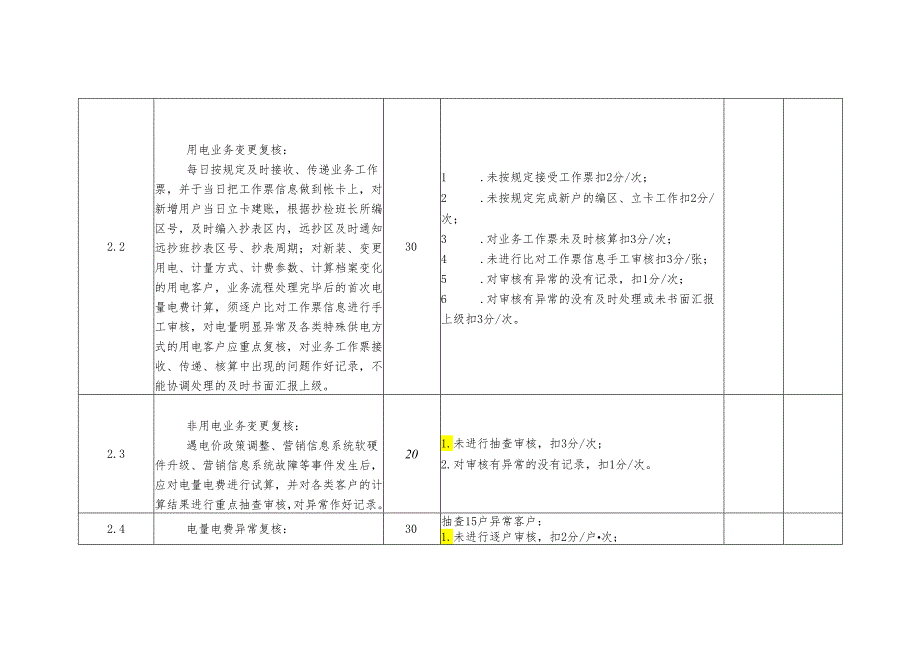 电费管理中心电费核算班班组考核细则及评分规定.docx_第3页