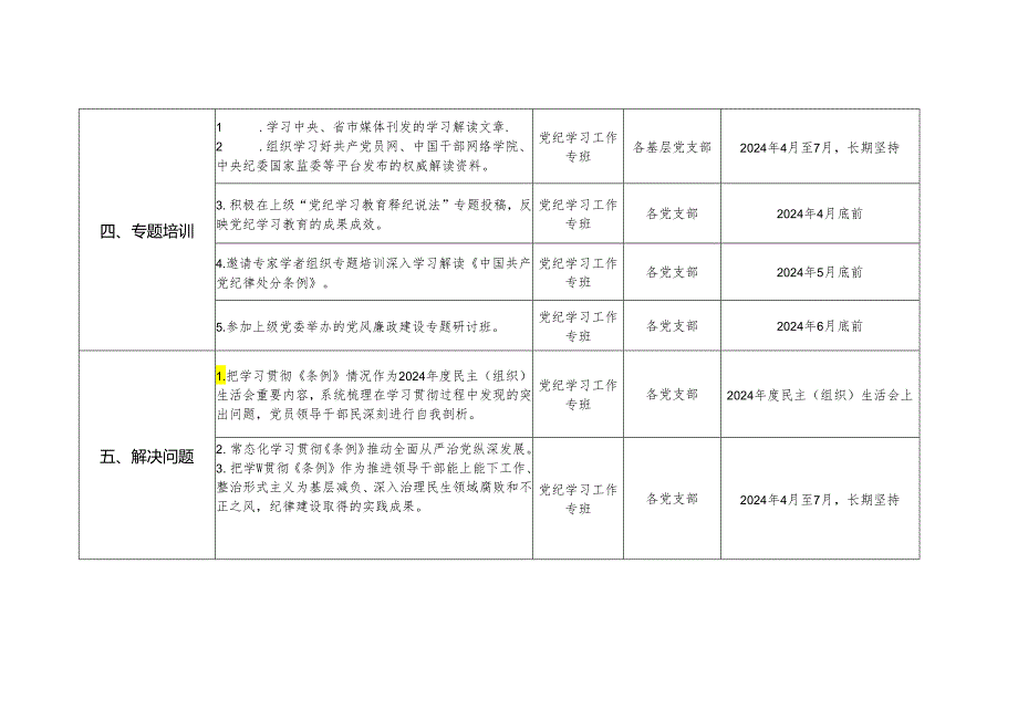 2024年党纪学习教育各党组织任务清单（表格版）.docx_第3页