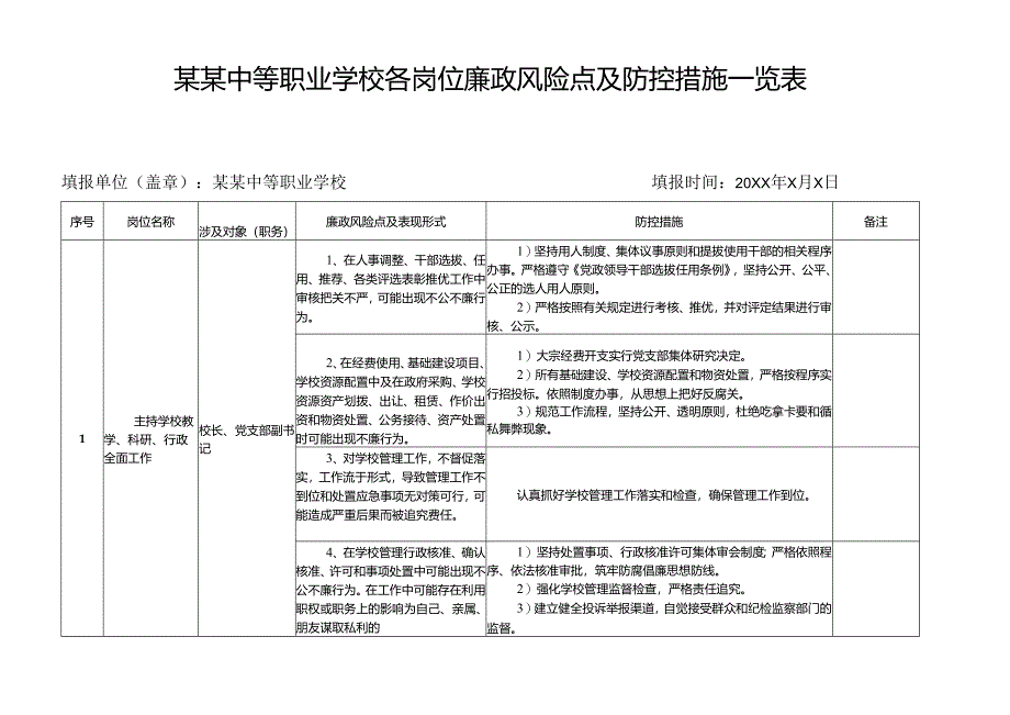 某某中等职业学校各岗位廉政风险点及防控措施一览表.docx_第1页