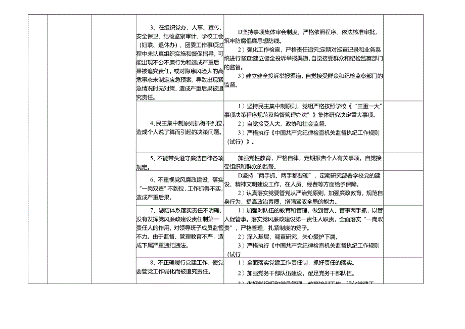 某某中等职业学校各岗位廉政风险点及防控措施一览表.docx_第3页