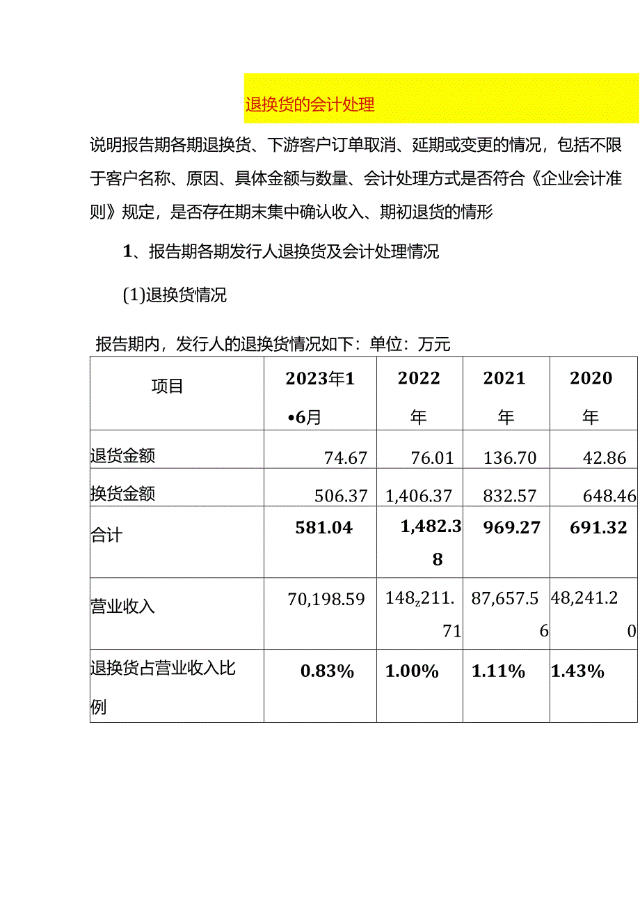 退换货的会计处理.docx_第1页