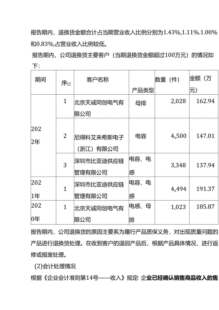 退换货的会计处理.docx_第2页