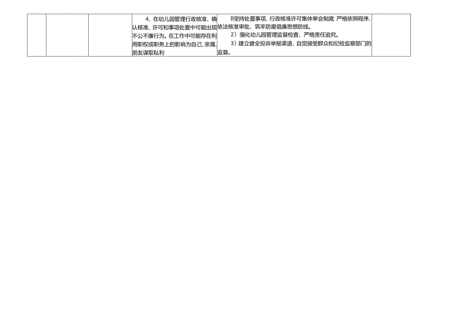 某某幼儿园各岗位廉政风险点及防控措施一览表（最新最全版本）.docx_第2页