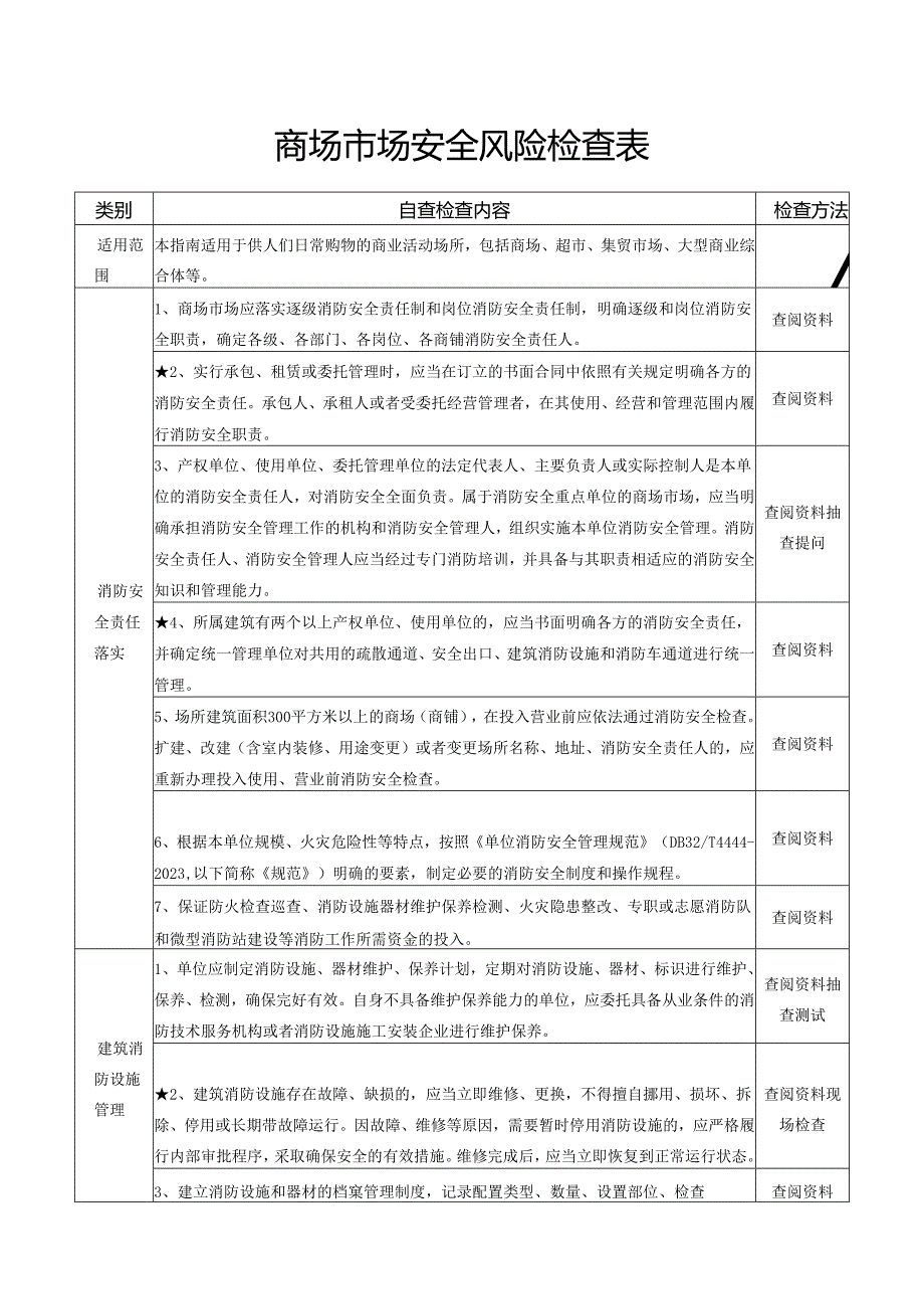 商场市场安全风险检查表.docx_第1页