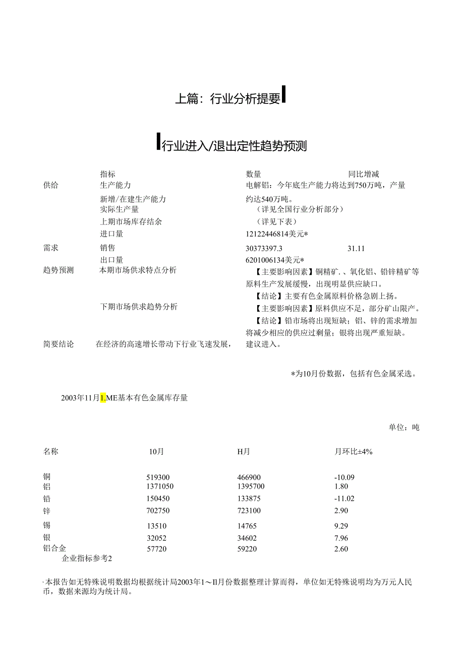 X咨询企业-金属加工行业-有色金属行业分析报告.docx_第2页