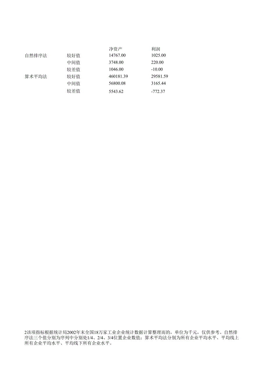 X咨询企业-金属加工行业-有色金属行业分析报告.docx_第3页