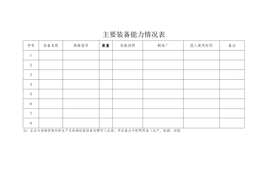 XX公司主要装备能力情况表（2024年）.docx_第1页