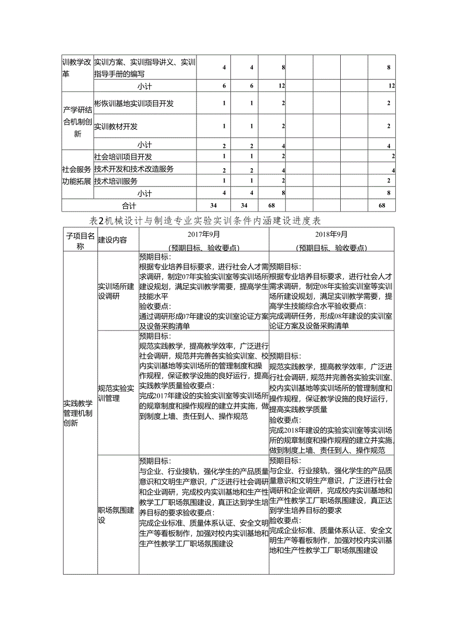 机械设计实验实训条件内涵建设方案.docx_第3页