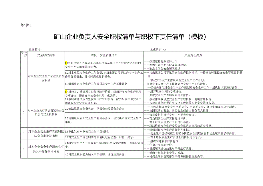 金属非金属矿山企业安全生产职权和责任清单(模板).docx_第2页