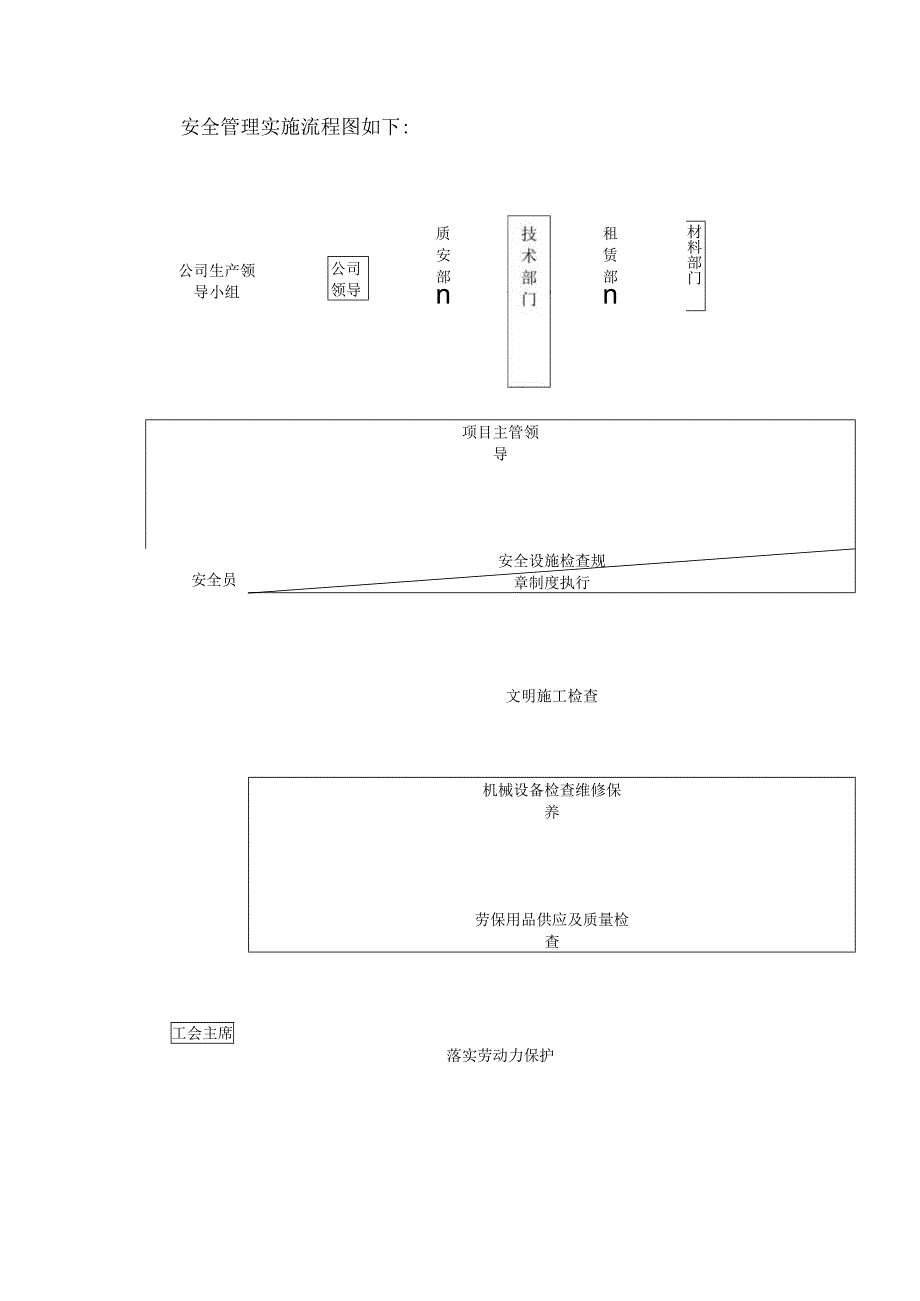 安全管理体系与措施 .docx_第2页