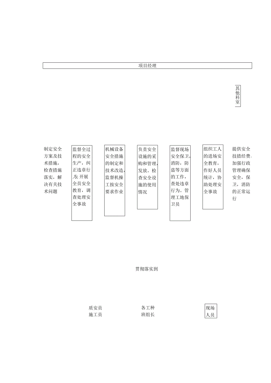 安全管理体系与措施 .docx_第3页