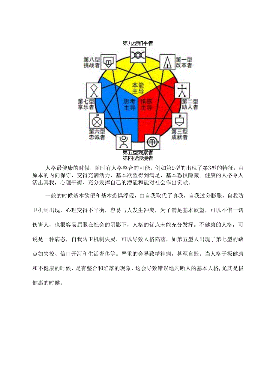 九型人格测试（2024年）.docx_第2页