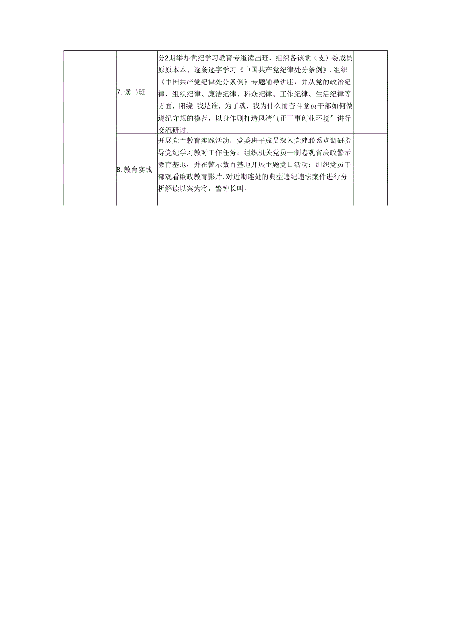 【党纪学习】2024年开展党纪学习教育计划表8篇供参考.docx_第2页