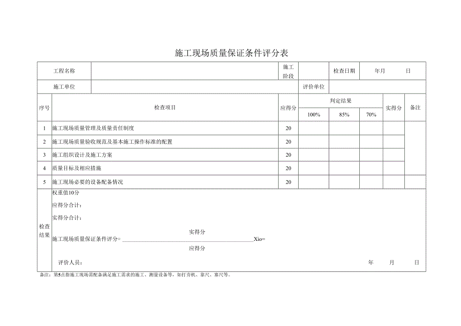 市政工程优质结构主体结构工程质量综合考核表.docx_第2页