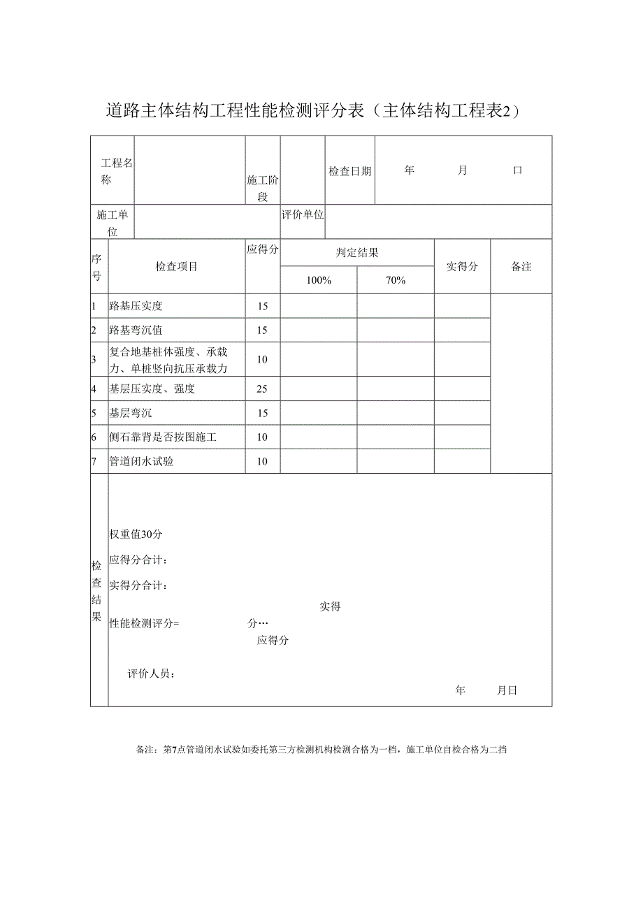 市政工程优质结构主体结构工程质量综合考核表.docx_第3页