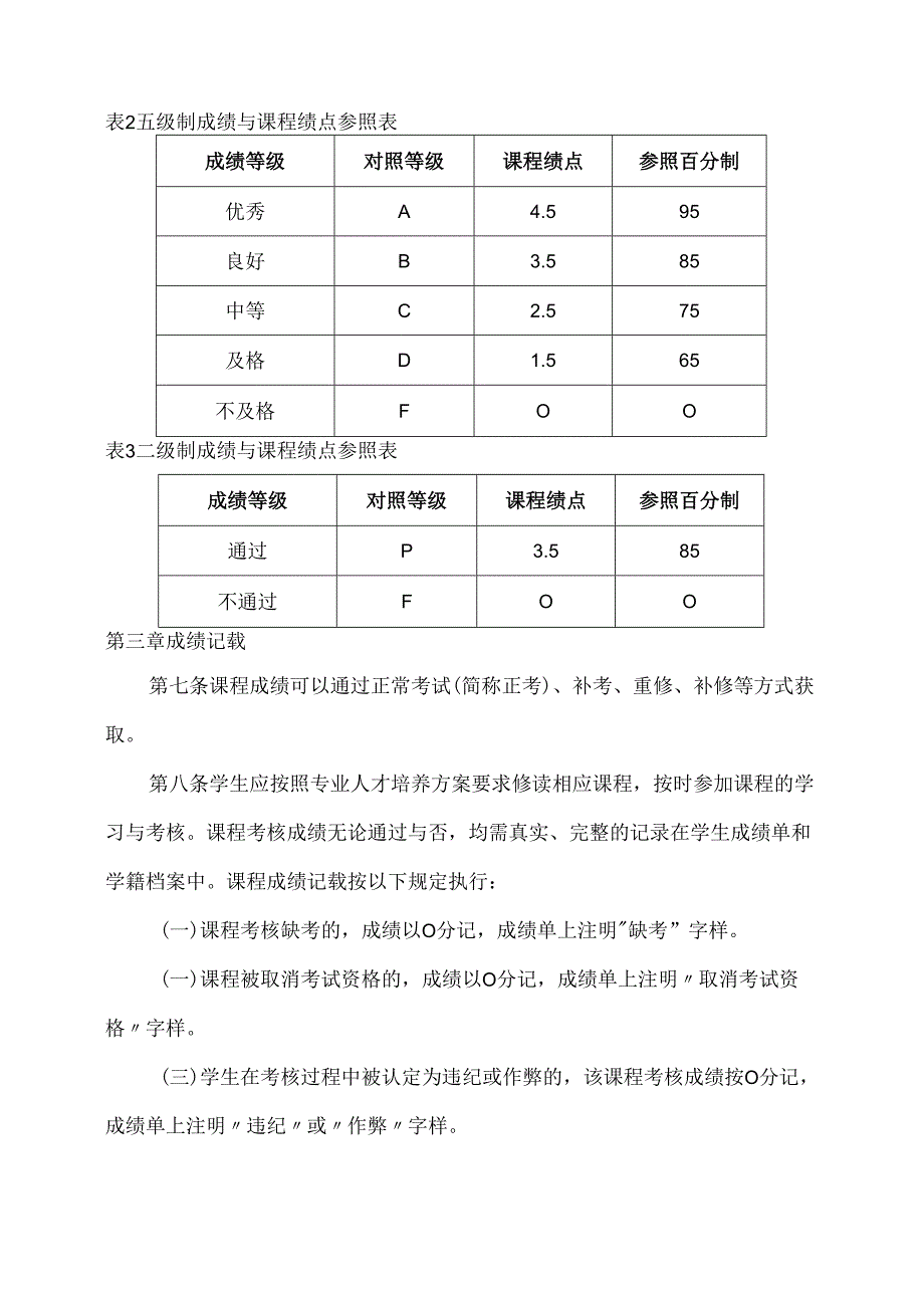 XX学院课程成绩管理办法（2024年）.docx_第3页