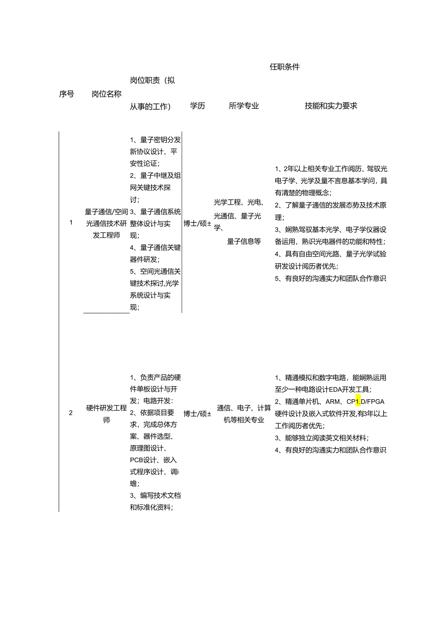 中船重工第722研究所2024年人才招聘.docx_第2页