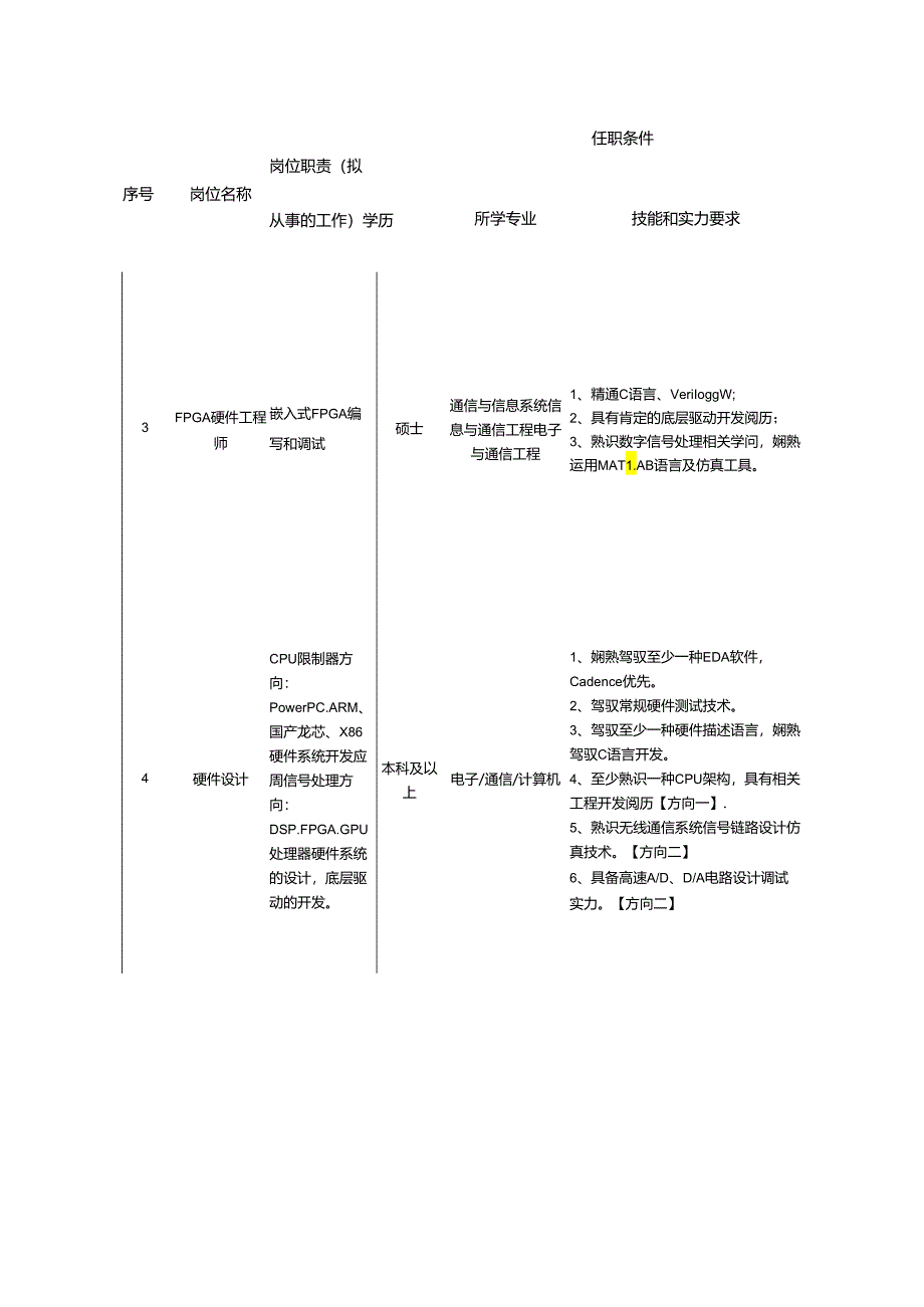 中船重工第722研究所2024年人才招聘.docx_第3页