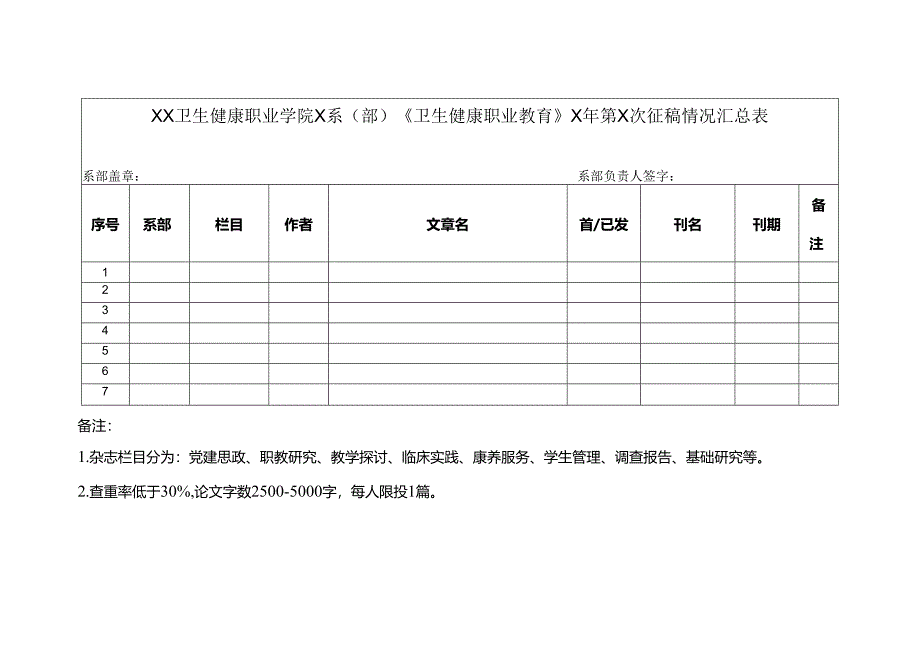 XX卫生健康职业学院X系（部）《卫生健康职业教育》X年第X次征稿情况汇总表（2024年）.docx_第1页