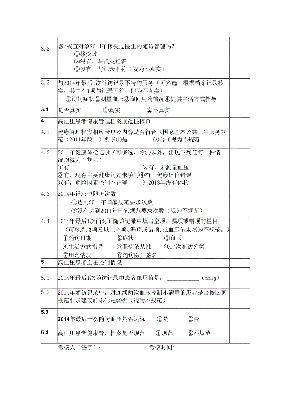 高血压核查表.docx_第2页