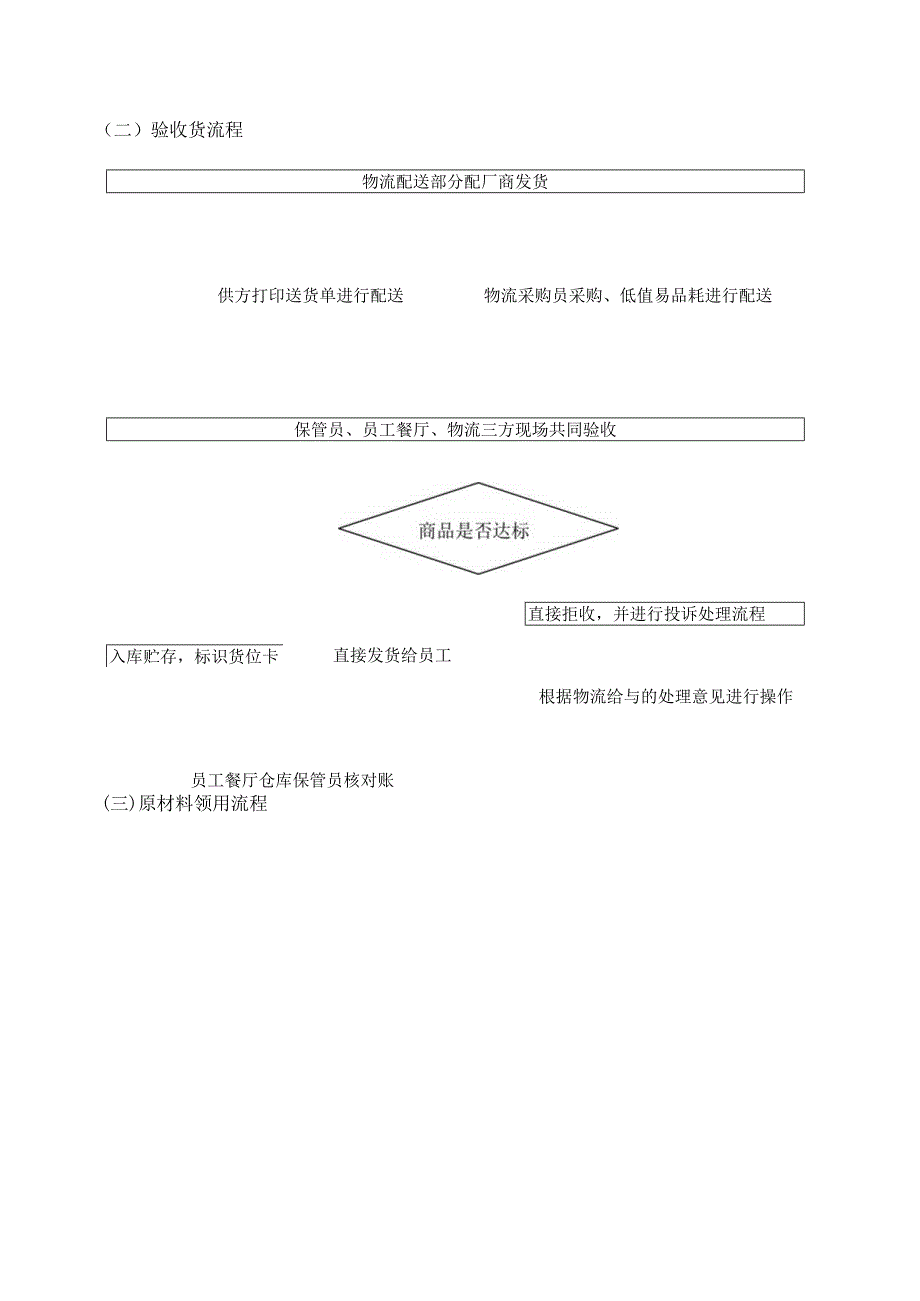 公司食堂餐厅工作流程表.docx_第2页