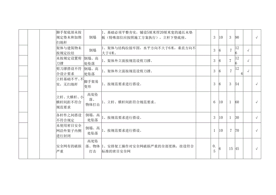 建筑公司结构工程危险源辩识与风险LEC值法评价表.docx_第3页