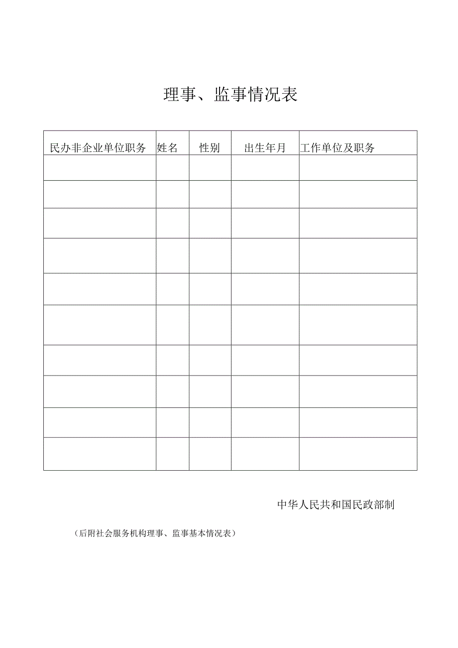 天津社会服务机构理事监事情况表模板、会议纪要推荐格式.docx_第1页