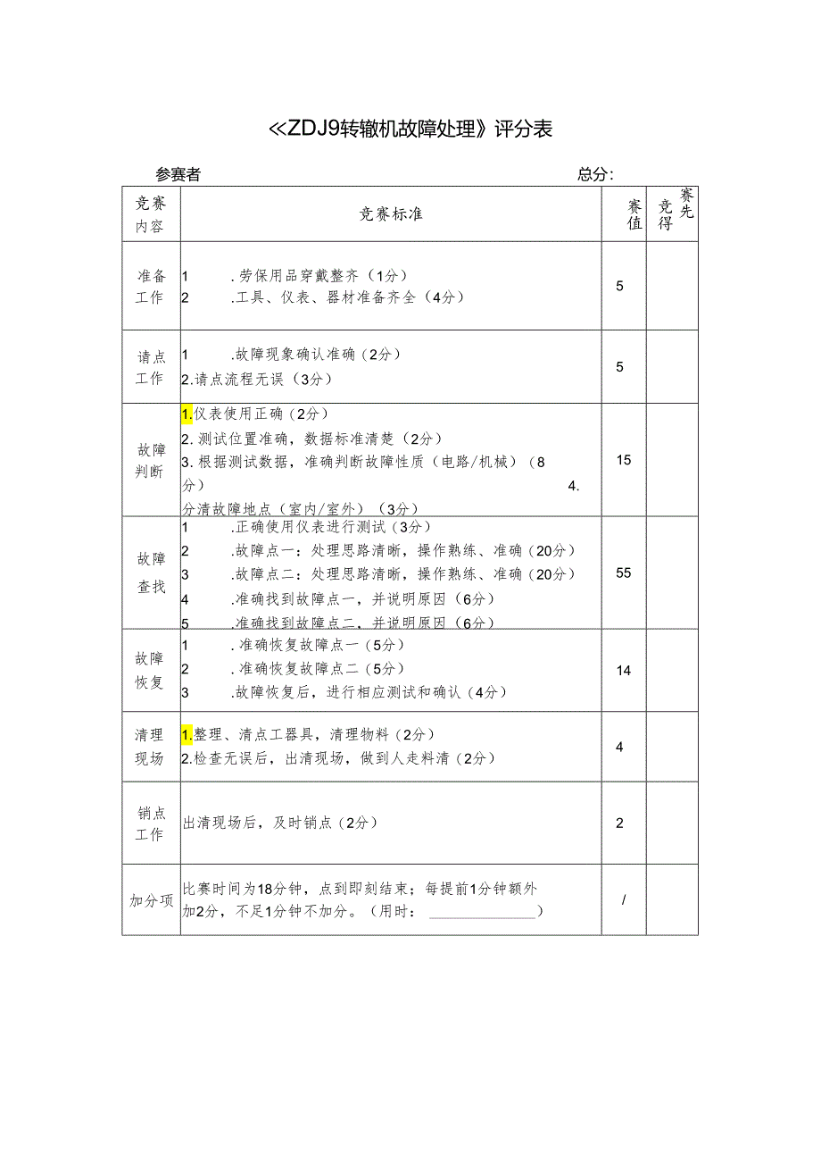 《ZDJ9转辙机故障处理》 - 评分表.docx_第1页