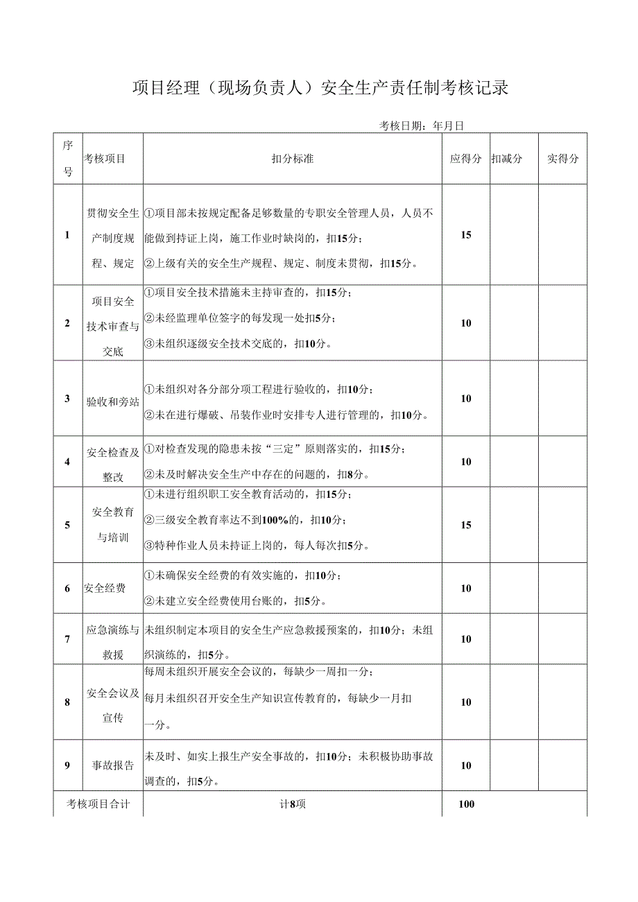 项目部安全生产责任制及考核记录.docx_第3页