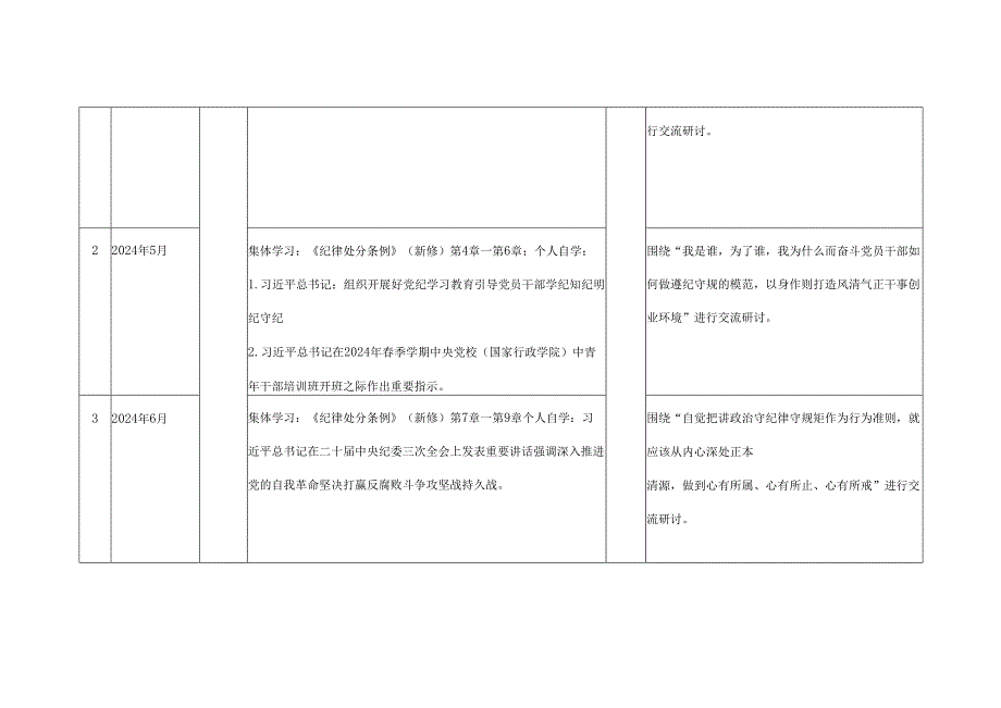 某支部2024开展党纪学习教育工作计划学习计划可修改资料.docx_第2页