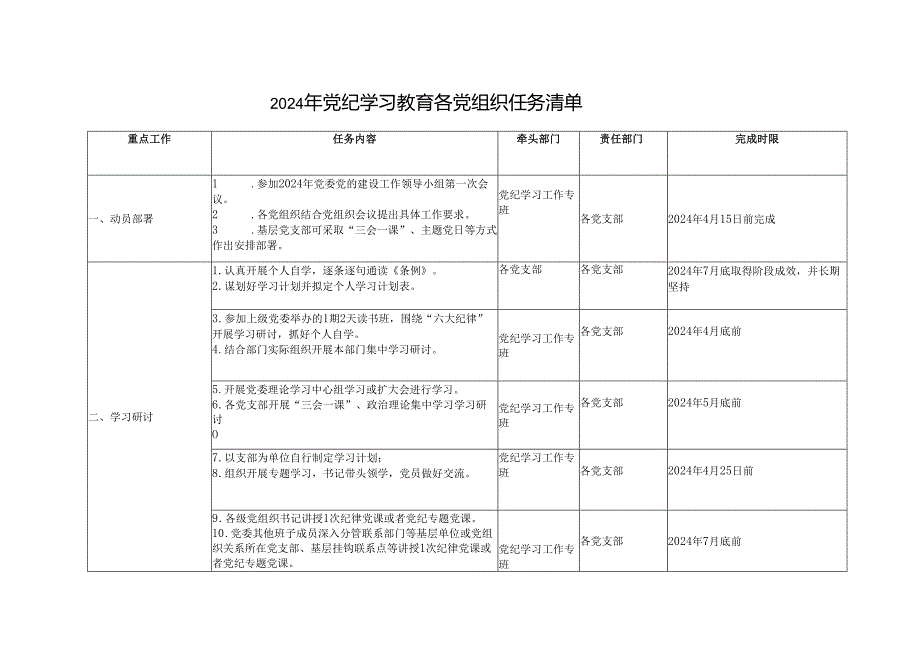 3篇 2024年党纪学习教育各党组织任务清单党纪学习教育及计划表（2024年4月支部党建任务清单）.docx_第2页