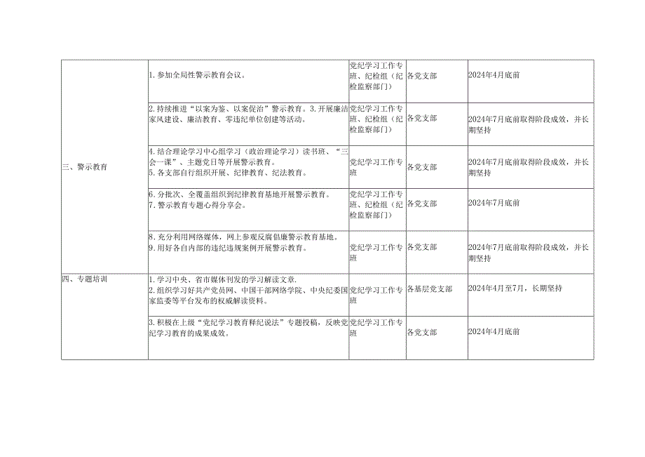 3篇 2024年党纪学习教育各党组织任务清单党纪学习教育及计划表（2024年4月支部党建任务清单）.docx_第3页